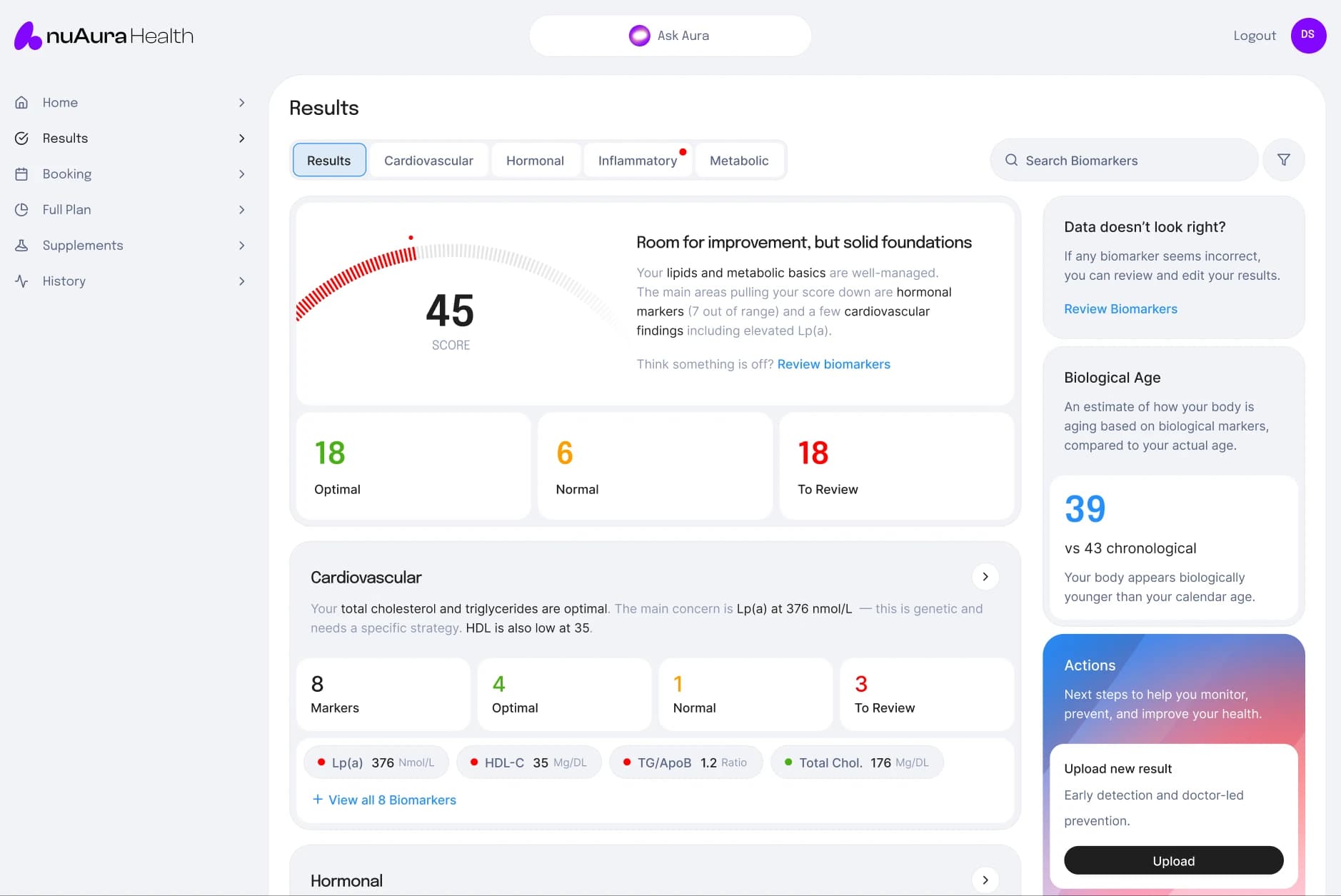 In-depth testing dashboard screenshot